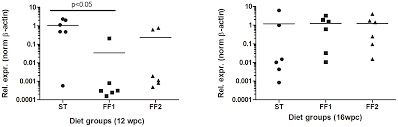 The chronic inflammation test is an indirect measure of inflammation in the body enabling you to.uncontrolled inflammation plays a role in almost every major disease, including cancer, heart. Plos One Functional Feeds Reduce Heart Inflammation And Pathology In Atlantic Salmon Salmo Salar L Following Experimental Challenge With Atlantic Salmon Reovirus Asrv