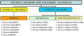 plastic welding wikiwand