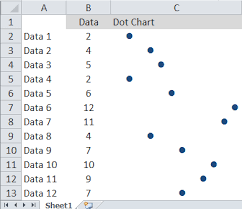 How To Create A Dot Table Using The Rept Function Dots Function Templates