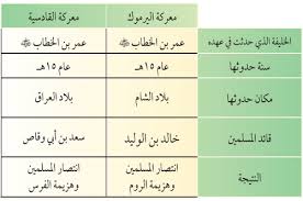 باسيل اقرّ بخسارة معركة مع الحريري وتوعّده بالفوز بالحرب. Ù…Ù†Ù‡Ø§Ø¬ÙŠ Ù…ØªØ¹Ø© Ø§Ù„ØªØ¹Ù„ÙŠÙ… Ø§Ù„Ù‡Ø§Ø¯Ù Ø­Ù„ Ø£Ø³Ø¦Ù„Ø© ÙƒØªØ§Ø¨ Ø§Ù„Ù†Ø´Ø§Ø·