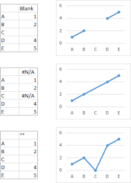 Excel Charting Dos And Donts Peltier Tech Blog