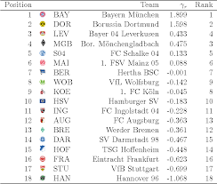 Alle paarungen und termine der runde. Table 2 From Modeling Football Results In The German Bundesliga Using Match Specific Covariates Semantic Scholar