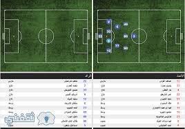 Maybe you would like to learn more about one of these? Ù†ØªÙŠØ¬Ø© Ù…Ø¨Ø§Ø±Ø§Ø© Ø§Ù„Ø§ØªØ­Ø§Ø¯ ÙˆØ§Ù„Ø±Ø§Ø¦Ø¯ Ù…ÙˆØ¹Ø¯ Ù…Ø¨Ø§Ø±Ø§Ø© Ø§Ù„Ø§ØªØ­Ø§Ø¯ ÙˆØ§Ù„Ø±Ø§Ø¦Ø¯ ÙˆØ§Ù„Ù‚Ù†ÙˆØ§Øª Ø§Ù„Ù†Ø§Ù‚Ù„Ø©