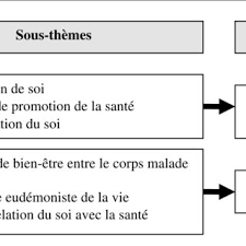 D'abord appelée ostéite déformante, la maladie de paget a été découverte par sir james paget. Pdf L Experience De Sclerodermie Systemique Et De Sante Dans La Maladie Pour Des Adultes Une Etude Phenomenologique Existentielle Et Hermeneutique