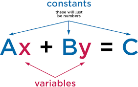 This form is also very useful when solving systems of two linear equations. Standard Form Of Linear Equations Part I Quizizz