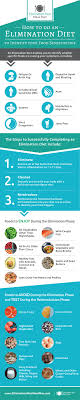 An elimination diet is an eating plan that removes select foods from a person's diet for a period of time (usually three to four weeks). How To Do An Elimination Diet To Identify Your Food Sensitivities Healthy Life Redesign