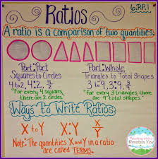 Ratios And Mysteries Teaching With A Mountain View Math Interactive Notebook Education Math Math Notebooks