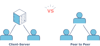 Files can be shared directly between systems on the network without the need of a central server. Https Www Educative Io Edpresso What Are P2p And Clientserver Networks