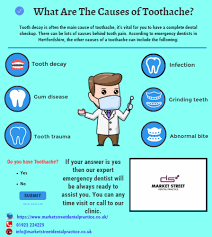 Pin On Emergency Dental Treatment