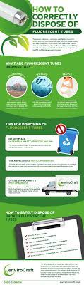 Are fluorescent light bulbs considered to be hazardous waste? How To Correctly Dispose Of Fluorescent Tubes