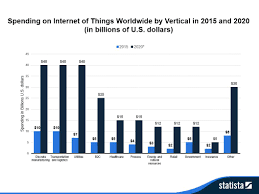 10 charts that will challenge your perspective of iots growth