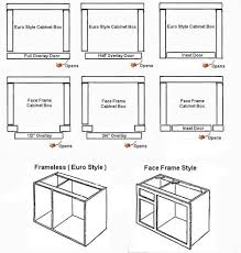 Cabinet Construction Face Frame Cabinets Frameless Kitchen Cabinets Kitchen Cabinet Styles