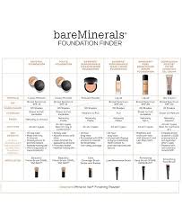 Foundation Finder