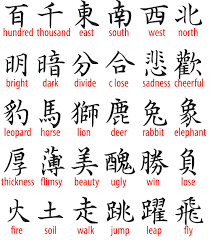 Para nadie es un secreto que muchas veces las personas vemos tan la confusión viene, porque ambos utilizan mucho la estética para lograr hacer sus letras y palabras. Letras Japonesas Para Tatuajes Abecedario Novocom Top