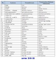 Kalimat positif atau sering disebut juga kalimat pernyataan dalam bahasa inggris adalah kalimat yang tidak terdapat pengingkaran cara membuat kalimat compound sentence dalam bahasa inggris Belajar Bahasa Bugis 2 Kata Penghubung Konjungsi Dalam Bahasa Bugis Diskusi Lepas