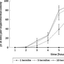 In fact, ants have been deemed the #1 nuisance pest in america. Pdf The Trojan Horse Approach For Managing Invasive Ants A Study With Asian Needle Ants Pachycondyla Chinensis