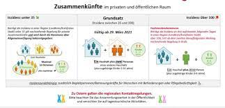 Die vorreiterrolle übernimmt dabei offenbar niedersachsen. Neue Corona Verordnung In Niedersachsen Dies Gilt Ab 29 Marz 2021 Shg Aktuell De