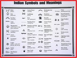 Native American Animal Symbols Native American Drawings