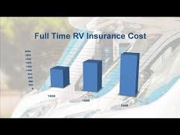 Jun 05, 2020 · insurance policy prices are largely based on the value of your rv. Full Time Rv Quotes My Mind Never Becam Quotes Writings By Sonali Panda Dogtrainingobedienceschool Com