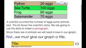 A pictograph is a representation of data using images or symbols. Pictograph Introduction 3rd Grade Youtube