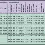 If lipids are not given daily, divide total kcalories supplied by fat in one week by 7 to get an estimate of the average fat kcalories per day. How To Calculate The Energy Available From Foods Time To Run Nutrition