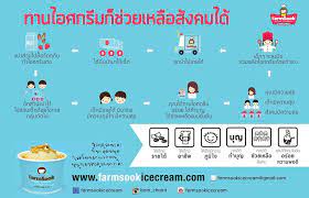 เมื่อพูดถึงงานอาสาสมัคร หลายคนที่ไม่เคยลองอาจมีคำถามว่า อุทิศตนทำเพื่อผู้อื่น แล้วตัวเองจะได้อะไร ฉบับนี้มี. à¸˜à¸™à¸²à¸„à¸²à¸£à¸ˆ à¸•à¸­à¸²à¸ªà¸² Jitarsa Bank