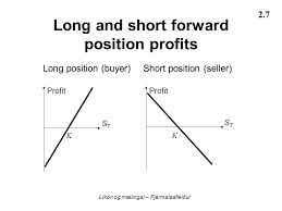 To be long means to have a positive market position; Financial Derivatives Introduction Ppt Download