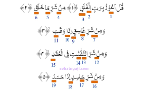 Al 'alaq adalah surat ke 96 dalam mushaf al quran, surat ini termasuk ke dalam golongan surat makiyyah, karena diturunkan di kota mekah. Hukum Tajwid Al Quran Surat Al Falaq Sobat Ngaji