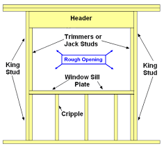 Check spelling or type a new query. Luxury Window Header Size Calculator Rssmix Info
