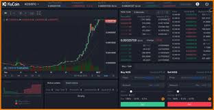 The exchange supports cryptocurrencies, stable coins, and fiat. What Is The Best Cryptocurrency Trading Platform Quora