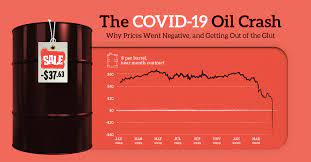 Oil's latest price moves and today's key news stories driving crude's action, as well as developments in the broader energy sector. Impact Of The Covid 19 Health Crisis On The Oil Market 5d Consulting
