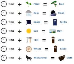 In this simple game the fun dip can be made with 1 combinations given below. How To Make Time In Little Alchemy Pc Mind