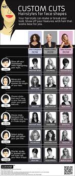 Your face shape will determine the best hairstyle to choose to compliment your features. Custom Hairstyles For Your Face Shape Infographic