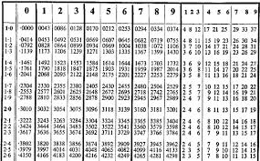 How To Use Log Tables A Bit Of Auld Mathsa Bit Of Auld Maths