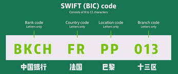 揭秘国际汇款：银行的SWIFT和IBAN是什么？