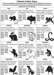 Rabbit Lol Zodiac Binatang Lambang Zodiak