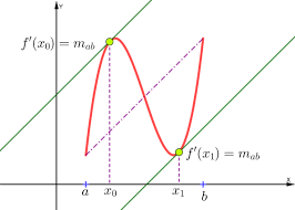 Capítulo 5. Variación de funciones