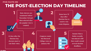 Five Facts On The Post Election Day Timeline Realclearpolicy