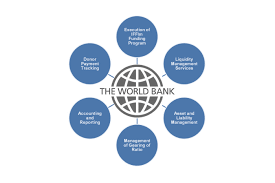 Image result for world bank
