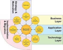 How To Move From Business Analyst To Business Architect Process Street Enterprise Architecture Business Analyst Business Architecture