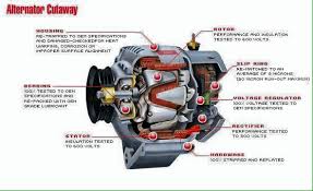 Maybe you would like to learn more about one of these? 3 Petanda Alternator Kereta Kedai Tayar Melayu Facebook
