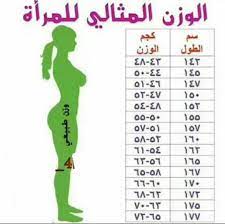 طول الوزن المثالي للطول 160