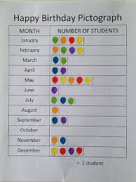 A School Called Home Happy Birthday Using Class Birthday