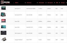 The Chromebook Comparison Guide Charts Chrome Computing