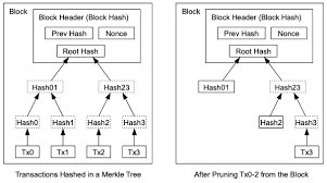 Digital signatures provide part of the solution, but the main 7 Reclaiming Disk Space Bitcoin A Peer To Peer Electronic Cash System Guides
