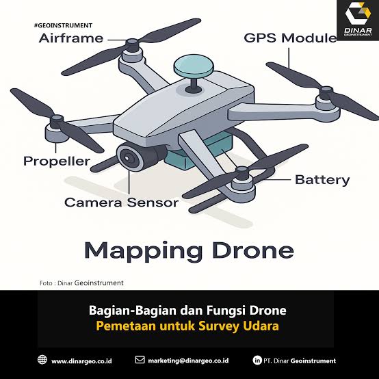 Pengertain Dron Kamera
