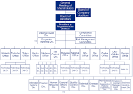Organizational Chart About Us Nippon Air Conditioning