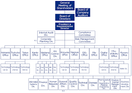 organizational chart about us nippon air conditioning