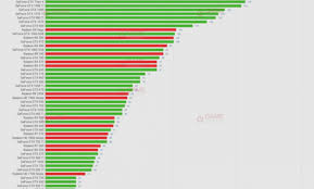 clean gfx card comparison chart amd graphics card chart