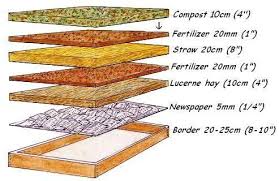 There's minimal difference between layered garden beds and the lasagna method as they're basically interchangeable. Build A Vegetable Garden Building And Preparing An Organic Garden Using Natural No Dig Gardening Methods